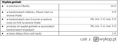 czifi - To skandal, że klienci muszą płacić za wypłatą własnych pieniędzy w placówce ...