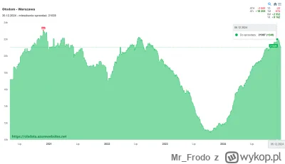 Mr_Frodo - Kto nie kupił na górce ten trąba, znowu sie spóźniliście ( ͡° ͜ʖ ͡°) 

#ni...