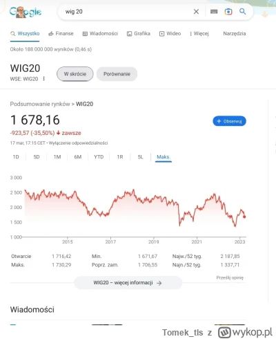 Tomek_tls - >Zobacz sobie na wahania akcji na naszej giełdzie. Większość akcji była o...