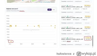 hufosterex - Post @JanTadeusz 'a mnie zainspirował i z ciekawości przejrzałem sobie s...
