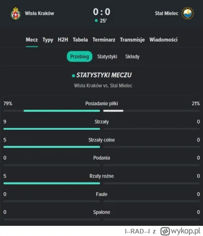 l--RAD--l - Wygląda jak mecz na 0:1 po jednym strzale życia i 20 niewykorzystanych st...