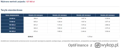 OptiFinance - @Reinspired: Proszę. Przelicz co lepiej Ci wyjdzie. I mała sugestia - j...