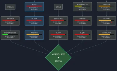 smiesznazabaz_internetu - nie wygląda to za dobrze Mirki. Powódź już w odwrocie czy N...