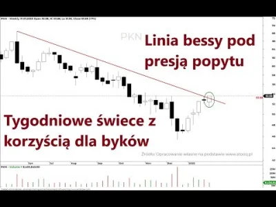 widmo82 - #gielda #orlen