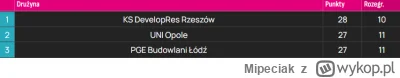 Mipeciak - @Mipeciak: siadaj mały k----u, opowiem ci niezłą historię