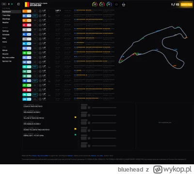 bluehead - Kierownice nasmarowane?
https://f1-dash.com/dashboard 
#f1