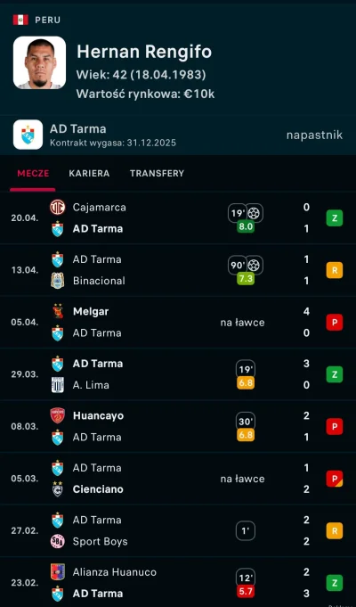 Lolenson1888 - Pamiętacie Hernana Rengifo? Wiadomo że pamiętacie, głupie pytanie.
Chł...