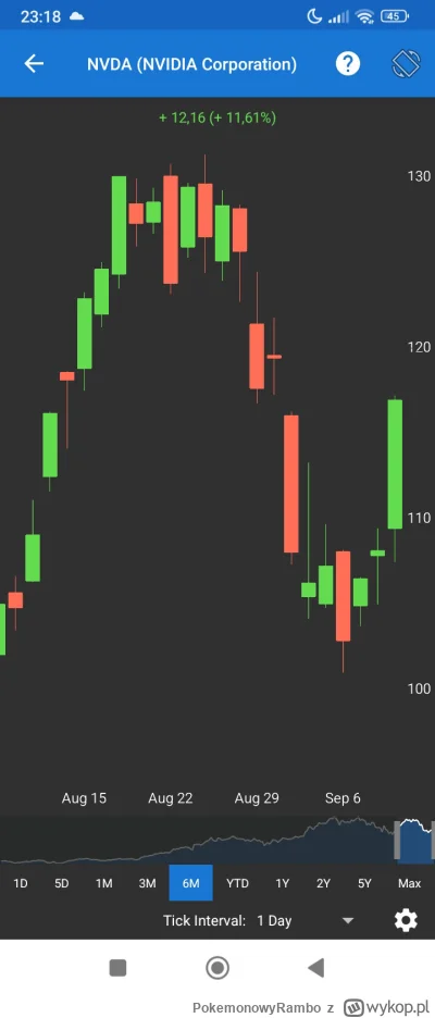 PokemonowyRambo - #gielda 
Na przykładzie NVIDIA, w ostatnich dniach pokazały się bar...
