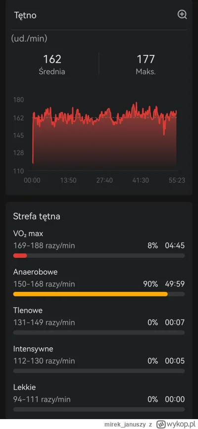 mirekjanuszy - @mirekjanuszy