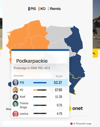 pogromca_indianin - Na Podkarpaciu stabilnie xD

#wybory #sejm #polityka #sondaz