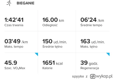 spyyke - 126 168,40 - 16,00 = 126 152,40

Jezusicku, jak mi się nie chciało na ten tr...