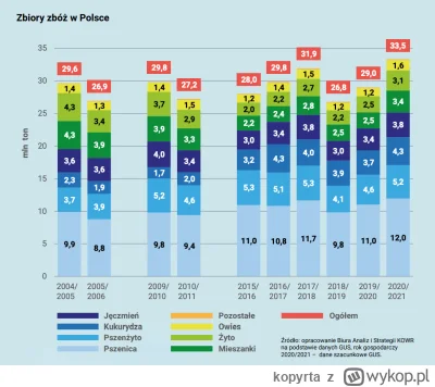 kopyrta - wg doniesień medialnych wjechało 2-3 miliony ton (a jeśli więcej to poprosz...