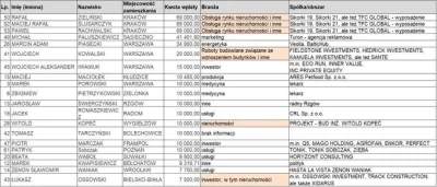 raul7788 - #polityka #bekazkonfederacji #bekazmentzena #partiadebilidladebili
Konfed...