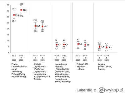 Lukardio - CBOS

https://twitter.com/nmaliszewski/status/1627654387425222659/photo/1
...