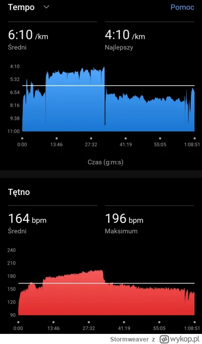 Stormweaver - @Stormweaver: rysunki