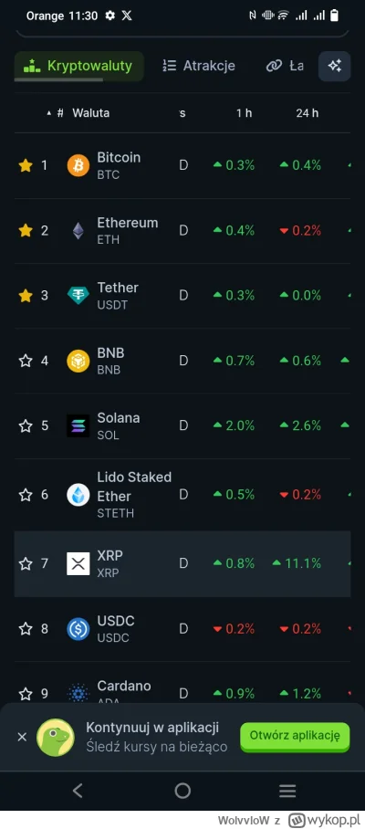 WolvvloW - #kryptowaluty nudy