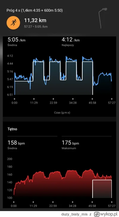 duzybialymis - 26 931,90 - 5,00 - 11,30 = 26 915,60

Wczorajsze rozbieganie po siłce ...