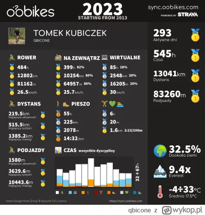 qbicone - 828 251 + 110 = 828 361

Koniec miszczostf, do widzenia.

#rowerowyrownik #...