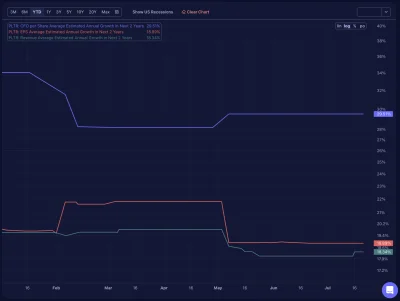 czlowiekmajor - @mexxl: Jakie analizy czytałeś? Jaką konkurencję masz na myśli? O dyn...