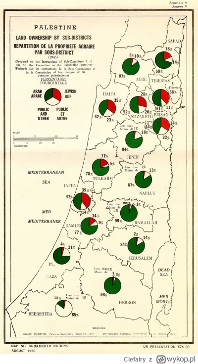 Clefairy - @gorzki99: 

https://en.wikipedia.org/wiki/JewishlandpurchaseinPalestine

...