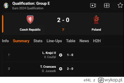 ef4L - Ten #mecz przejdzie do historii. Sami się domyślcie jakiej...