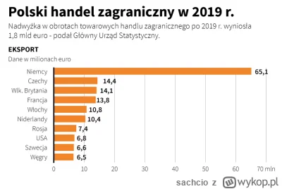 sachcio - @emq1: tutaj trzeba byc bardzo ostroznym. szybki upadek Niemiec to koniec n...