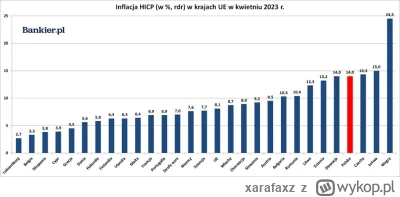 xarafaxz - Co prawda u pepików "nie ma rozdawnictwa" ale za to przynajmniej inflacja ...