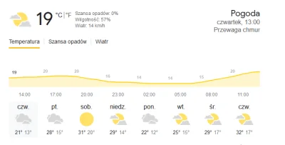 K-S- - Zimno, ciepło, zimno i znów ciepło. 

#pogoda