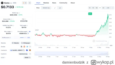 damienbudzik - Kolejne przypomnienie - realizujcie zyski.

Ten wpis nie jest poradą i...