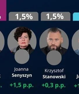 splinter96 - mamy mijankę ( ͡° ͜ʖ ͡°)
#bekazprawakow #polityka #wybory #stanowski