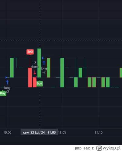 jmp_eax - @xumi: to z TradingView: