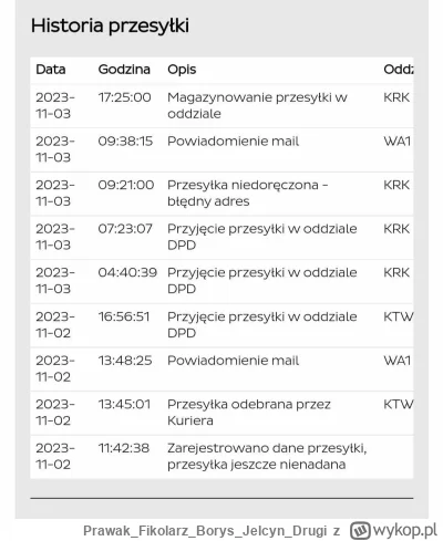 PrawakFikolarzBorysJelcynDrugi - #dpd #allegro #kurier 

Co to #!$%@? jest? Jaki #!$%...