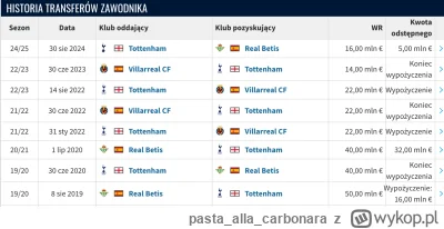 pastaallacarbonara - >Lo Celso 

@Cygan12345: :D