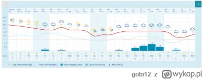 gobi12 - Wychodzi na to, że dobrze zrobiłem, że nie zlikwidowałem krzaków w tunelu 2 ...