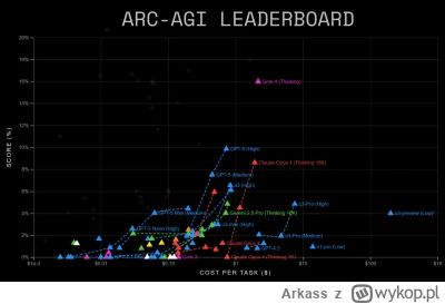 Arkass - @JanPawelDrugiLechWalesaPierwszy: IMO:
Programistą nie jestem, ale widziałem...