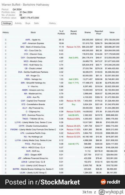 3k1m - @siedze-na-antresoli: 
Może mu kot przebiegł po klawiaturze. Tak szczerze to d...