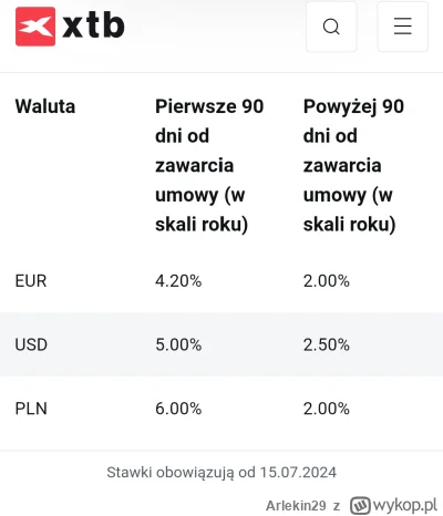 Arlekin29 - Na #xtb istnieje promocja, że przez pierwsze 90 dni od zawarcia umowy wol...