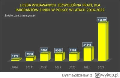 DyrmaZdzislaw - @progejmer: