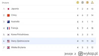 jeseje - hamburgery tyle medali, ale mało złotych
jakieś nowe konkurencje potrzebne -...
