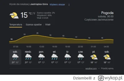 Dziambelll - Ufff a miałem jechać nad morze w tym tygodniu, na szczęście nie jade  ( ...