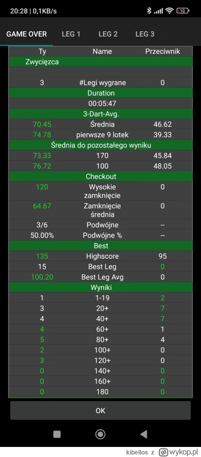 kibellos - ja #!$%@? co za randomowy sport ten #dart 
wczoraj kopałem się po czole i ...