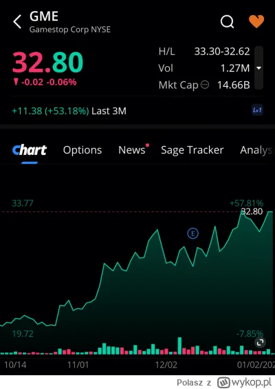 Polasz - Lista obecności 
#gme