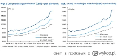 dzemzrzodkiewki - @niewiemjakiwybrac: spadek o 25% to fantastyka taka sama jak ostatn...