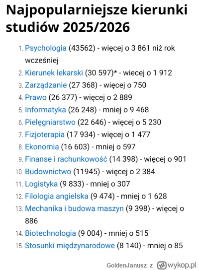 GoldenJanusz - w tym roku nie było więc wrzucam 
mocny spadek z #programowanie i wzro...