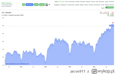 jacos911 - #nieruchomosci Wkrótce na tagu czeka nas nowa rzeczywistość. Tag przejmą n...
