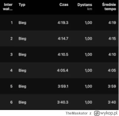TheMaskator - Dzisiaj ładna pogoda tak że aż miło było z rana wyjść na trening

Dzień...