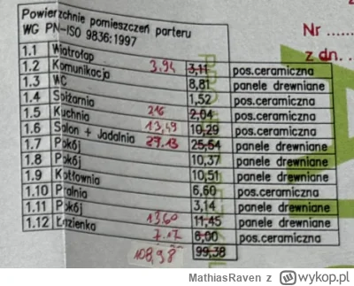 MathiasRaven - @MathiasRaven: