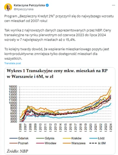 Czoso - #nieruchomosci

Pani minister, daje pani jakość, proszę pisać więcej ( ͡° ᴥ ͡...