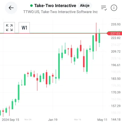 programista70k - Plusujących ten wpis zawołam w dniu premiery #gta żeby zobaczyc za i...