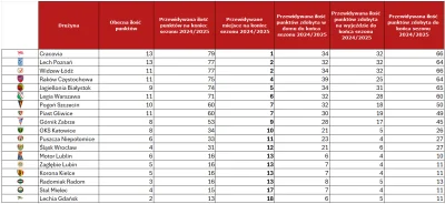 Erimar - Dzień Dobry Mireczki i Mirabelki!

Przeanalizowałem określoną przeze mnie pr...